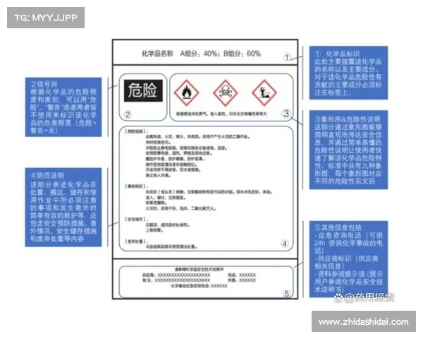 日常生活中那些容易被忽视却可能导致致命后果的安全防范清单